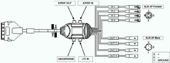 VXpocket 440 cable diagram