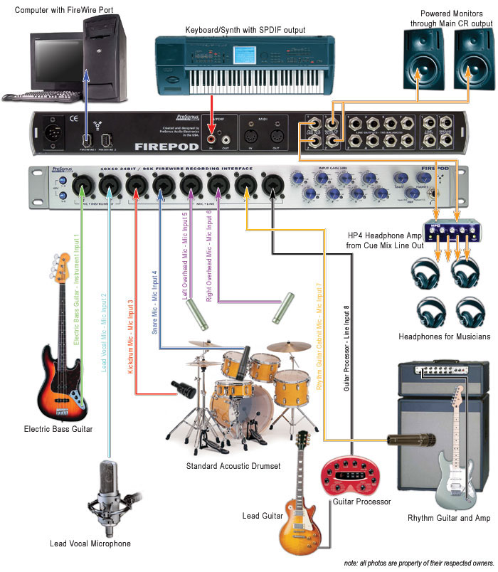 Diagram 1