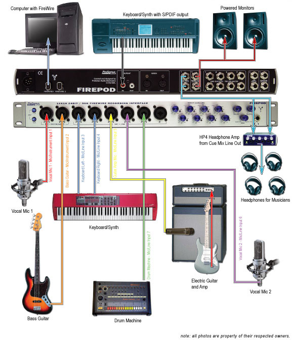 Diagram 2