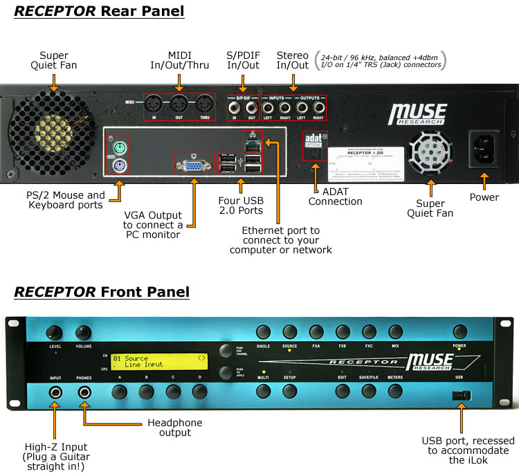 MUSE RESEARCH RECEPTOR ジャンク 楽器・機材 | starimpression3d.com